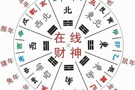 今日喜神方位|今日财神方位,今日喜神方位及福神方位查询